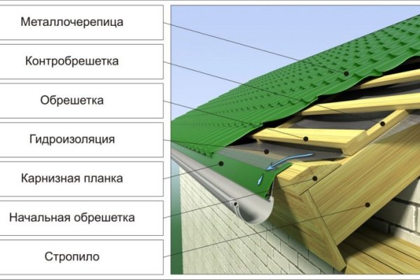 Кракен сайт купить наркотики