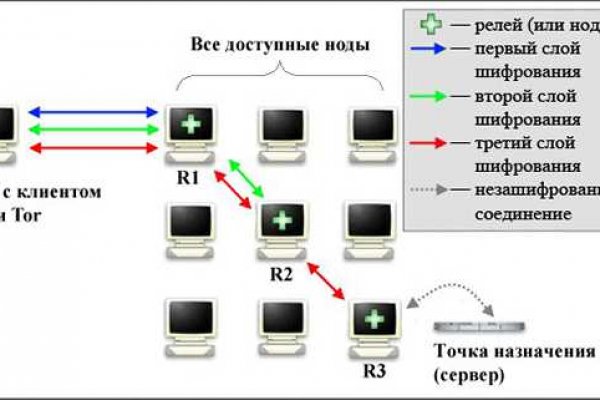 Кракен наркомагазин